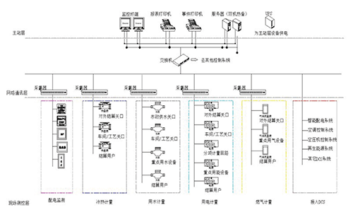 默顿